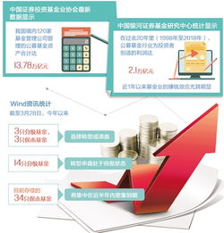产品设计与营销双轮驱动，基金托管业务转型提速，公募基金加速创新迎周年大考