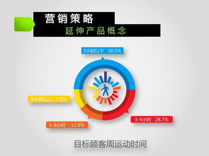 高效市场营销策划 精简策略，聚焦核心