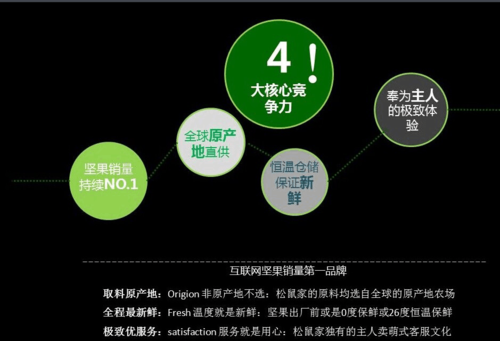从流量到留量 三只松鼠坚果品牌社会化媒体营销策划方案